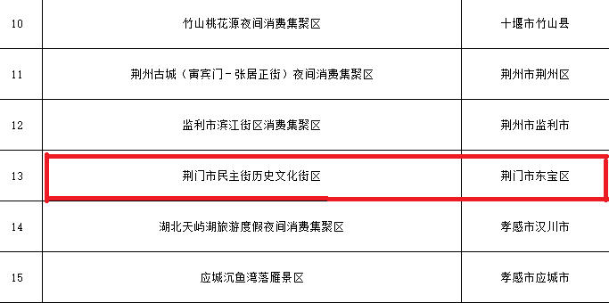 民主街夜間消費(fèi)獲獎(jiǎng)5